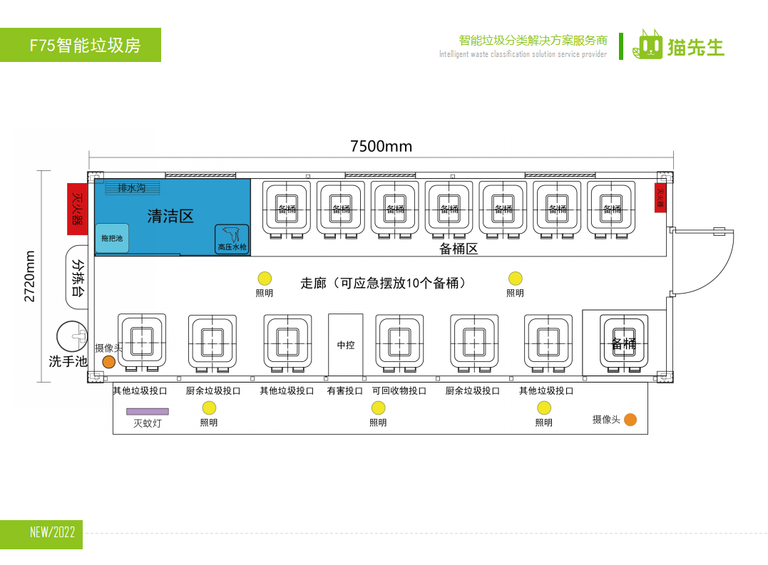 貓先生智能垃圾分類房，定時定點垃圾收集站 ，垃圾房生產廠家