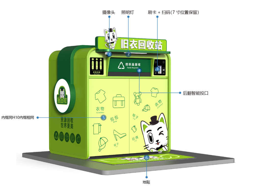 1662629142787667.png 貓先生智能再生資源回收站,環保驛站,垃圾分類設備廠家