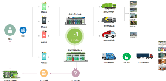 華展貓先生，智能垃圾分類房，定時定點垃圾收集點