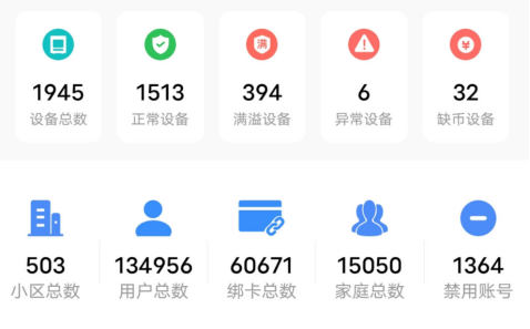 貓先生智能廢品回收箱，再生資源收集柜，小區(qū)垃圾回收站生產(chǎn)廠家